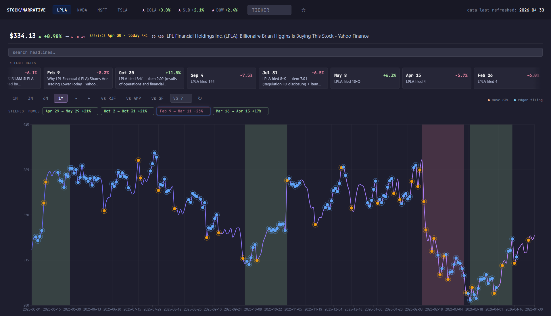 Stock Narrative Explorer screenshot