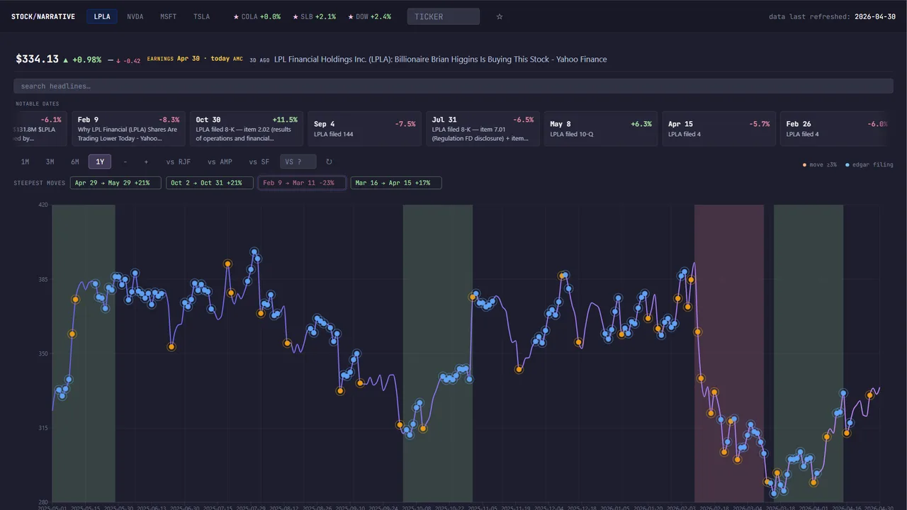 Stock Narrative Explorer screenshot